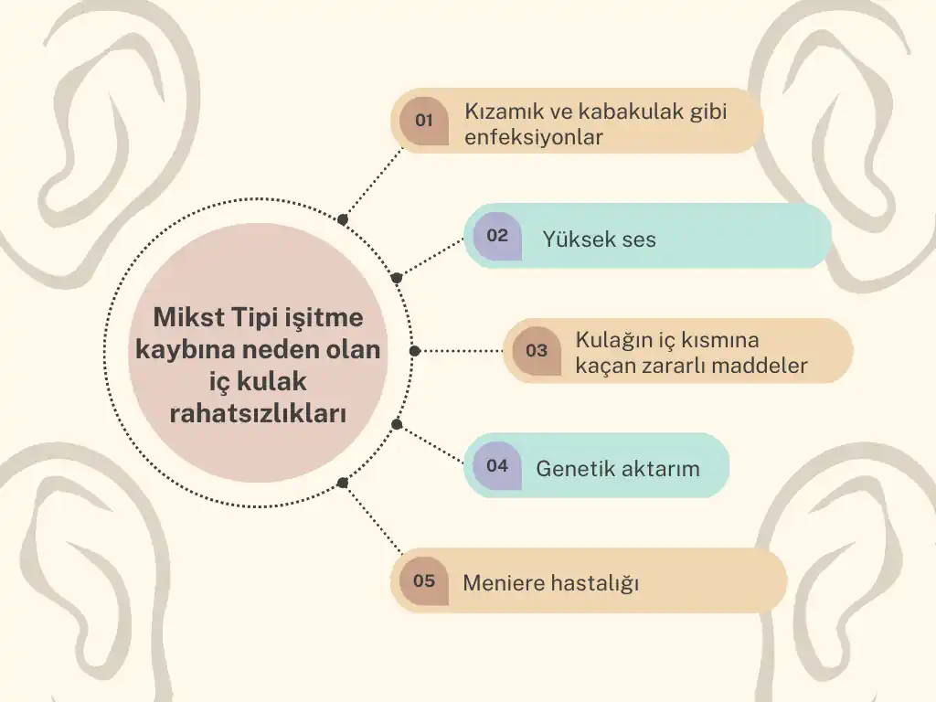 Mikst Tipi işitme kaybına neden olan iç kulak rahatsızlıkları