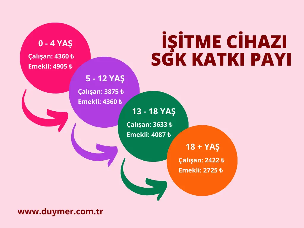 İşitme cihazı sgk katkı payı ödemeleri