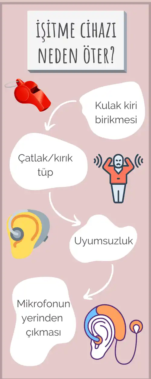 İşitme cihazı neden öter infografiği