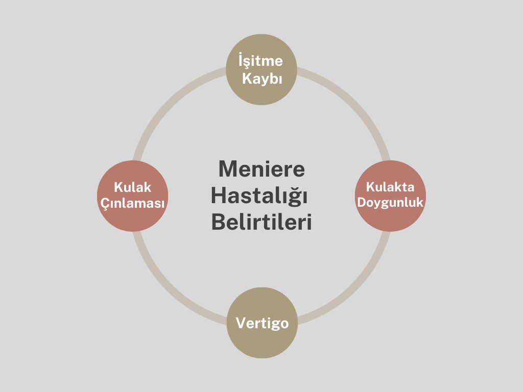 Meniere hastalığı belirtileri