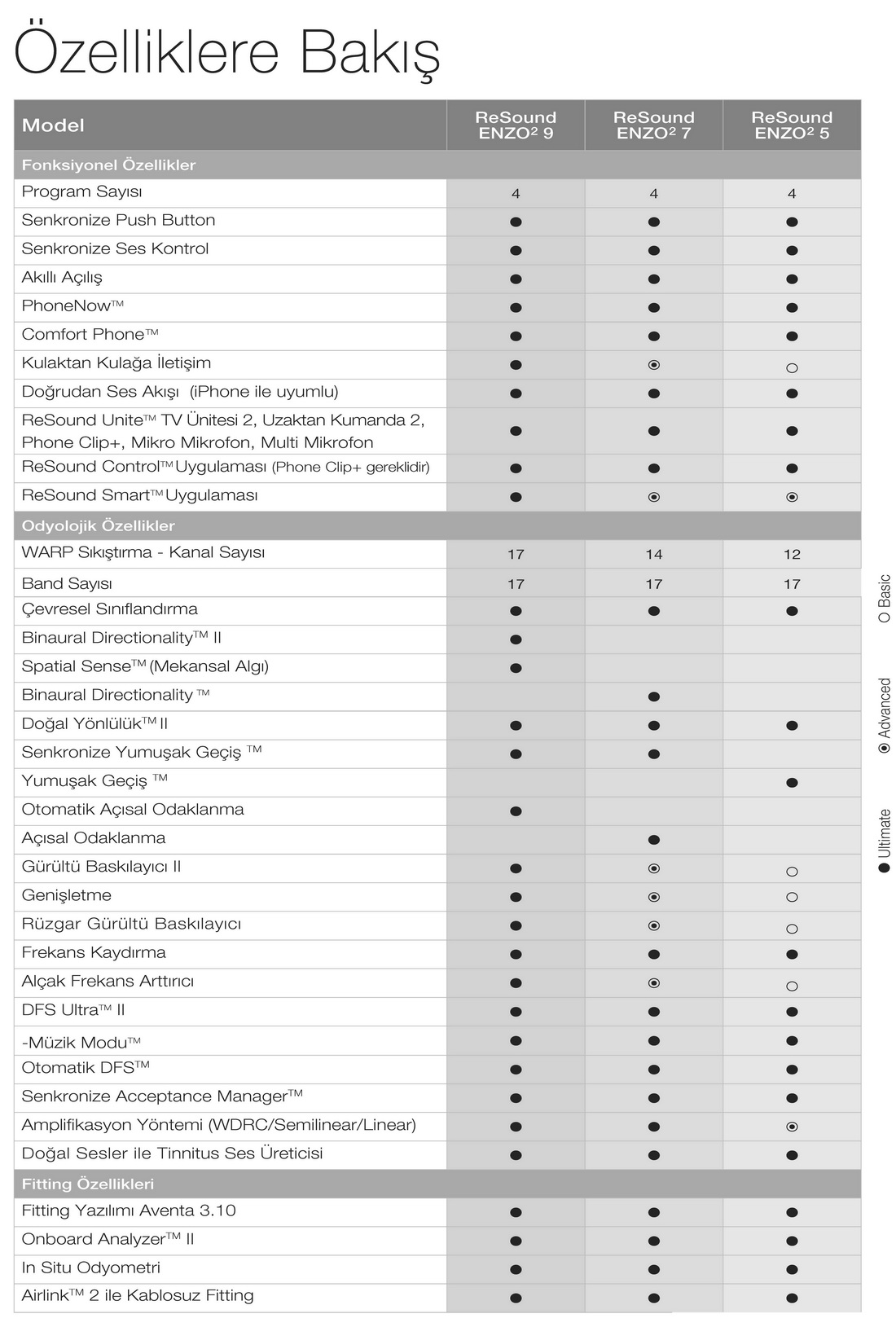 enzo_teknik_ozellikler