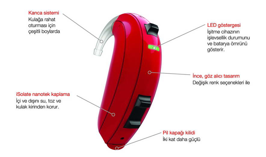 ReSound UpSmart Pediatrik İşitme Cihazları