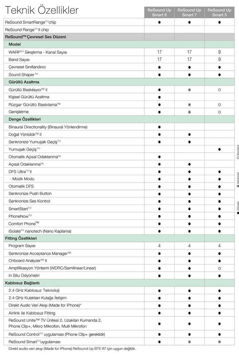 Pediatrik işitme cihazı teknik özellikler